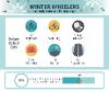 Winter Wheelers 2023 infographic