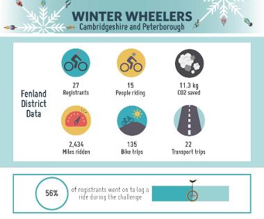 Winter Wheelers 2023 infographic
